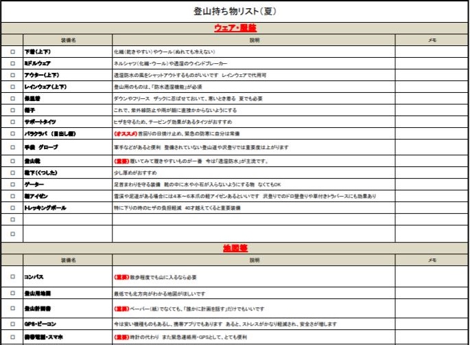 最高のマインクラフト ぜいたくサバイバル 持ち物リスト