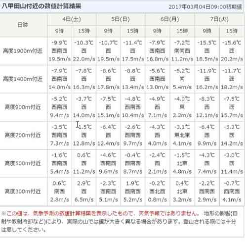 山の天気 無料アプリ サイト 登山天気予報 6選おすすめ