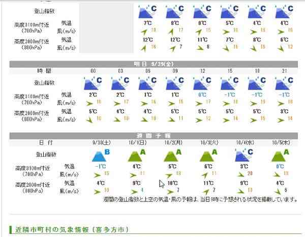 山の天気予報］てんきとくらす［登山指数Cは風に注意］アプリ・サイト紹介
