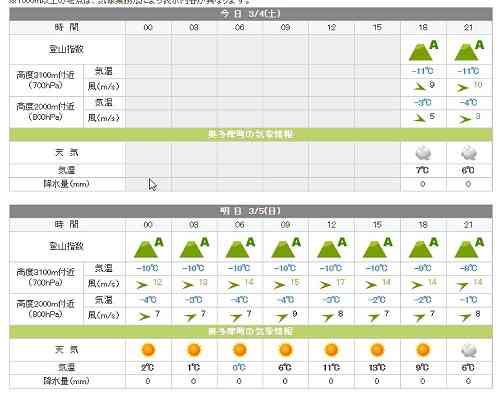 山の天気] 無料アプリ・サイト［登山天気予報 6選おすすめ］