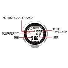 PRW-2500-1jf 気圧傾向グラフ