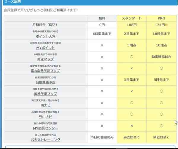 山の天気予報］てんきとくらす［登山指数Cは風に注意］アプリ・サイト紹介