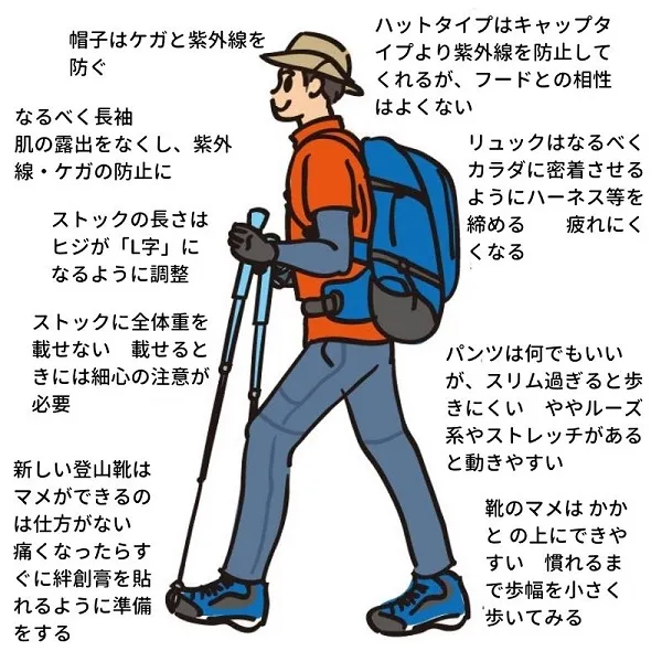 登山の服装　男性の例
