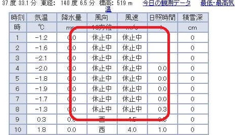 山の天気 無料アプリ サイト 登山天気予報 6選おすすめ