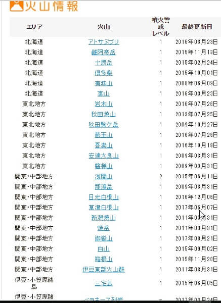 山の天気予報］てんきとくらす［登山指数Cは風に注意］アプリ・サイト紹介